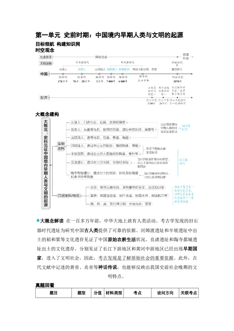板块四中国古代史第一单元史前时期：中国境内早期人类与文明的起源知识点+试卷_8历史中考复习_2026年中考复习（更新中）_2026年中考历史一轮复习知识点+试题