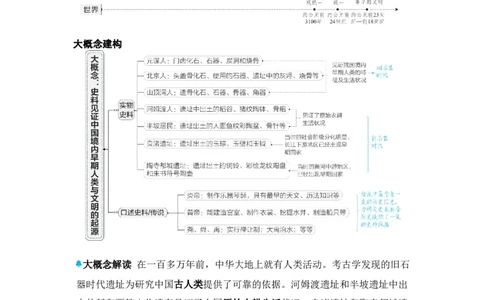 板块四中国古代史第一单元史前时期：中国境内早期人类与文明的起源知识点+试卷_8历史中考复习_2026年中考复习（更新中）_2026年中考历史一轮复习知识点+试题