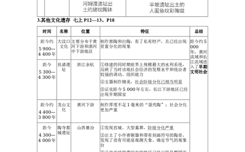 板块四中国古代史第一单元史前时期：中国境内早期人类与文明的起源知识点+试卷_8历史中考复习_2026年中考复习（更新中）_2026年中考历史一轮复习知识点+试题
