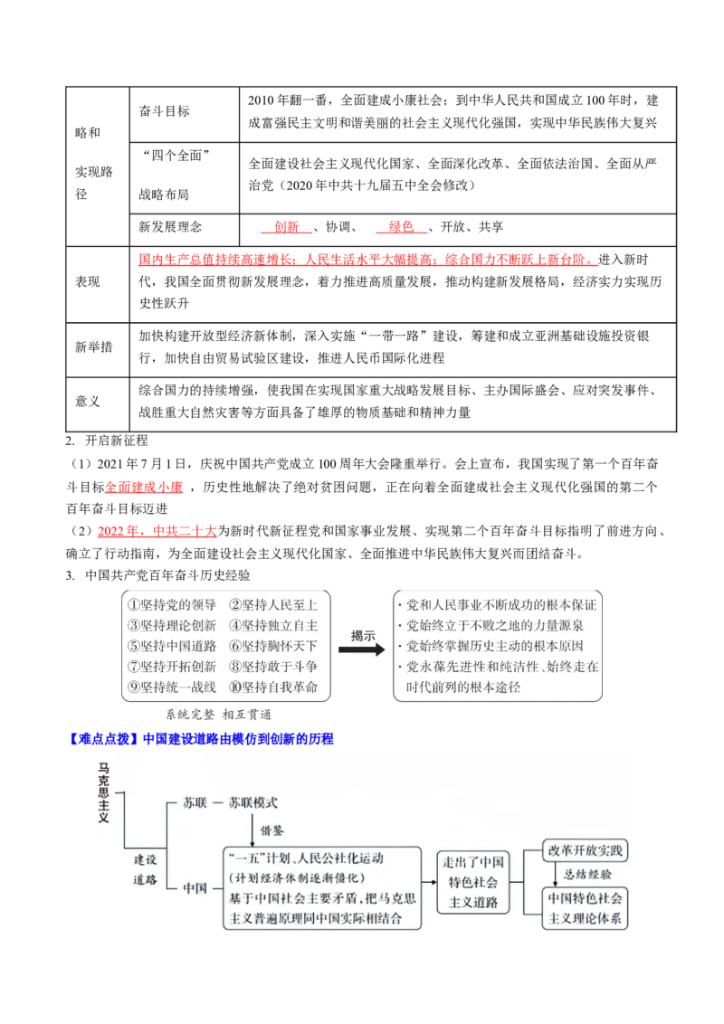 秘籍04++中国现代史（八下）（思维导图+大单元整合+考点清单+难点点拨）-备战2024年中考历史抢分秘籍（全国通用）_8历史中考复习_2024年中考复习资料_三轮复习_考前抢分法宝