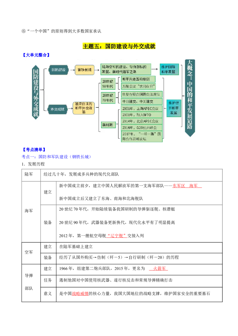秘籍04++中国现代史（八下）（思维导图+大单元整合+考点清单+难点点拨）-备战2024年中考历史抢分秘籍（全国通用）_8历史中考复习_2024年中考复习资料_三轮复习_考前抢分法宝