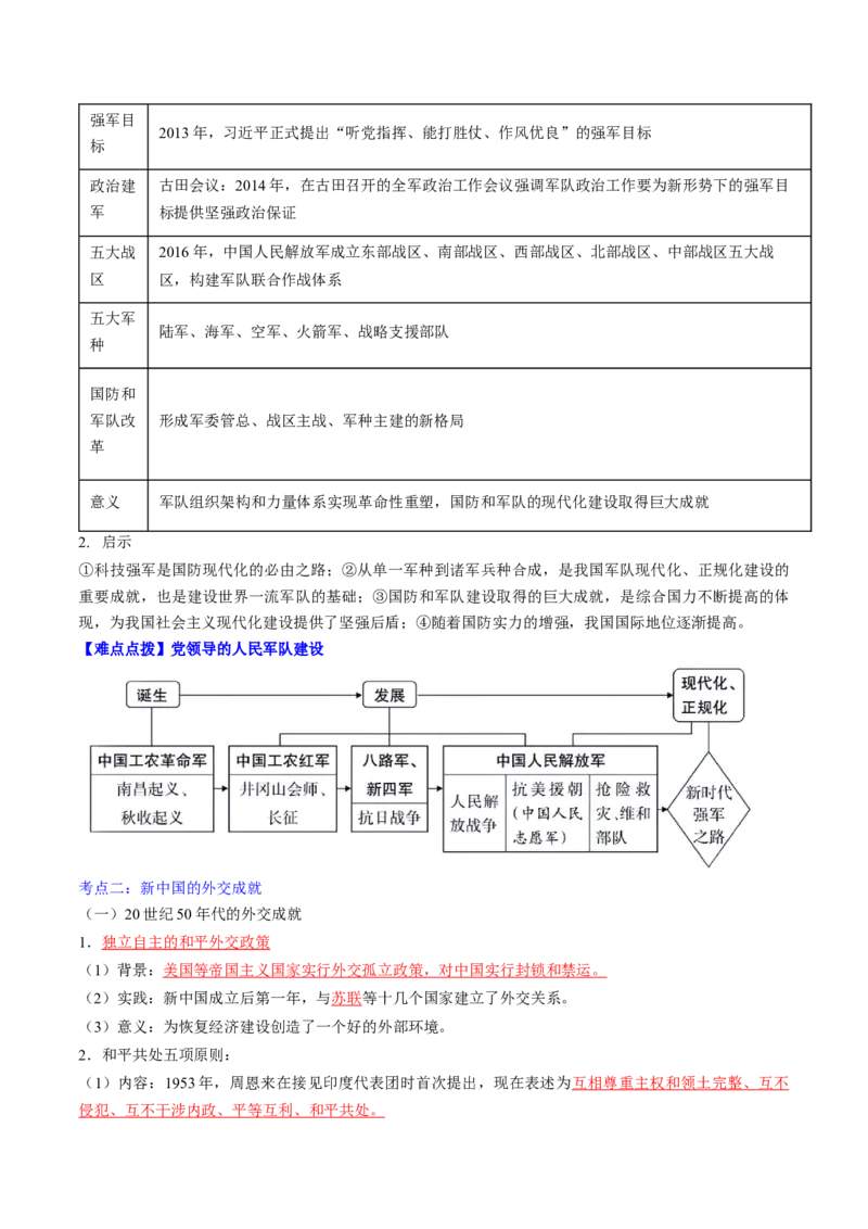 秘籍04++中国现代史（八下）（思维导图+大单元整合+考点清单+难点点拨）-备战2024年中考历史抢分秘籍（全国通用）_8历史中考复习_2024年中考复习资料_三轮复习_考前抢分法宝