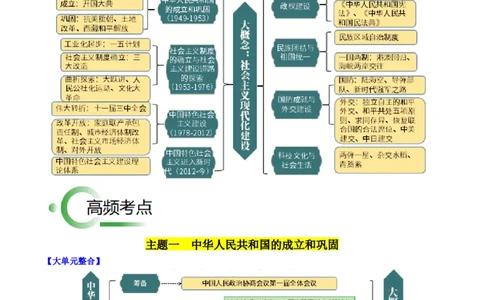秘籍04++中国现代史（八下）（思维导图+大单元整合+考点清单+难点点拨）-备战2024年中考历史抢分秘籍（全国通用）_8历史中考复习_2024年中考复习资料_三轮复习_考前抢分法宝