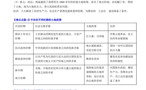 秘籍04++中国现代史（八下）（思维导图+大单元整合+考点清单+难点点拨）-备战2024年中考历史抢分秘籍（全国通用）_8历史中考复习_2024年中考复习资料_三轮复习_考前抢分法宝