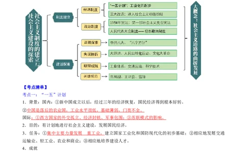 秘籍04++中国现代史（八下）（思维导图+大单元整合+考点清单+难点点拨）-备战2024年中考历史抢分秘籍（全国通用）_8历史中考复习_2024年中考复习资料_三轮复习_考前抢分法宝