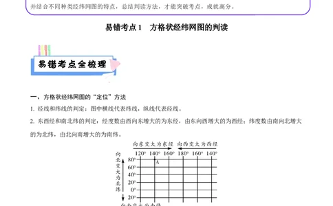 易错点01经纬网定位与应用-备战2023年中考地理考试易错题（原卷版）_7地理中考复习_2023年中考复习资料_专项复习_备战2023年中考地理考试易错题