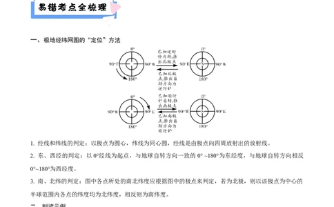 易错点01经纬网定位与应用-备战2023年中考地理考试易错题（原卷版）_7地理中考复习_2023年中考复习资料_专项复习_备战2023年中考地理考试易错题