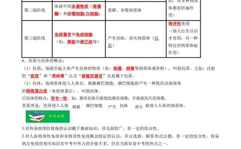 热点02传染病及免疫-2023年中考生物热点&middot;重点&middot;难点专练（全国通用）（解析版）_6生物中考复习_2023年中考复习资料_专项复习_2023年中考生物热点&middot;重点&middot;难点专练（全国通用）