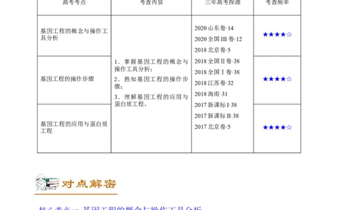 解密26基因工程（讲义）-高频考点解密2021年高考生物二轮复习讲义+分层训练_新高考复习资料_2021年新高考资料_高频考点解密2021年高考生物二轮复习讲义+分层训练4.7更新