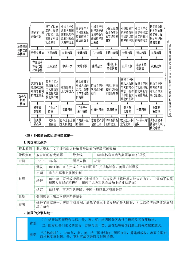 热点08从&ldquo;全面建设社会主义现代化新西藏&rdquo;谈民族团结与国家统一（解析版）_8历史中考复习_2023年中考复习资料_专项复习_冲刺中考2023年历史时事热点抢分集训+重难点抢分攻略