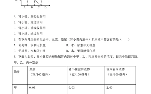 易错点11人体内废物的排出-备战2022年中考生物考试易错题（原卷版）_6生物中考复习_2023年中考复习资料_专项复习_备战2022年中考生物考试易错题