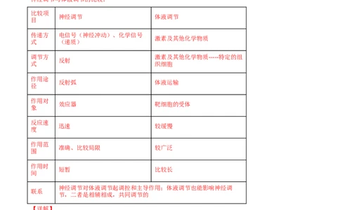 解密18神经&mdash;体液&mdash;免疫（分层训练）（解析版）_新高考复习资料_2021年新高考资料_高频考点解密2021年高考生物二轮复习讲义+分层训练4.7更新
