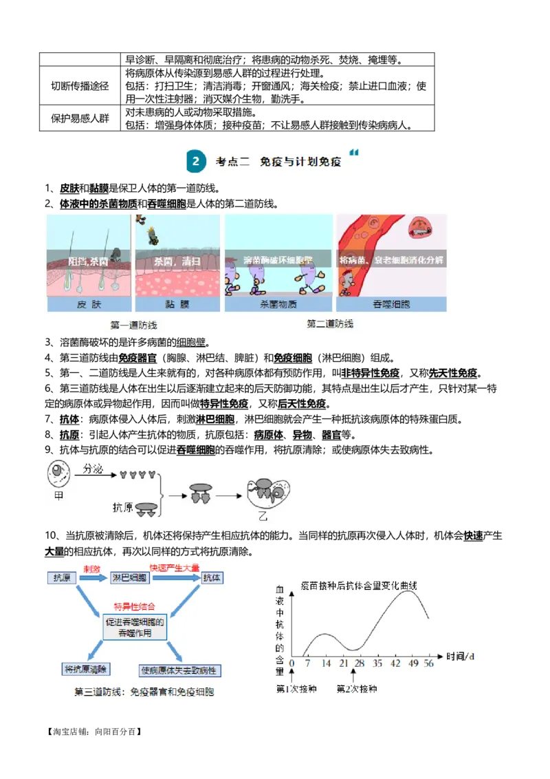 清单15健康地生活（4大考点+7大高频命题点）（教师版）_6生物中考复习_2024年中考复习资料_一轮复习资料_完口袋书2024年中考生物一轮复习知识清单_教师版（含答案解析）