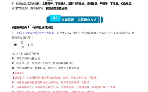 清单15健康地生活（4大考点+7大高频命题点）（教师版）_6生物中考复习_2024年中考复习资料_一轮复习资料_完口袋书2024年中考生物一轮复习知识清单_教师版（含答案解析）