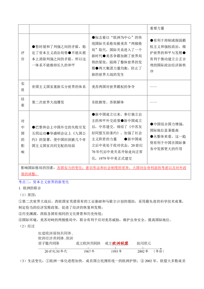 秘籍06++世界史（九下）（思维导图+大单元整合+考点清单+难点点拨）-备战2024年中考历史抢分秘籍（全国通用）_8历史中考复习_2024年中考复习资料_三轮复习_考前抢分法宝
