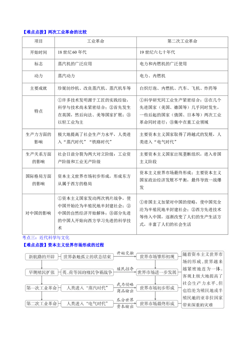 秘籍06++世界史（九下）（思维导图+大单元整合+考点清单+难点点拨）-备战2024年中考历史抢分秘籍（全国通用）_8历史中考复习_2024年中考复习资料_三轮复习_考前抢分法宝