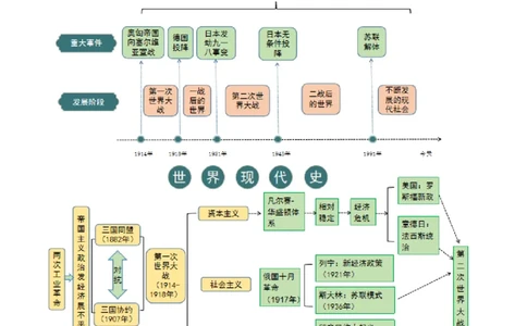秘籍06++世界史（九下）（思维导图+大单元整合+考点清单+难点点拨）-备战2024年中考历史抢分秘籍（全国通用）_8历史中考复习_2024年中考复习资料_三轮复习_考前抢分法宝