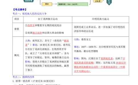 秘籍06++世界史（九下）（思维导图+大单元整合+考点清单+难点点拨）-备战2024年中考历史抢分秘籍（全国通用）_8历史中考复习_2024年中考复习资料_三轮复习_考前抢分法宝