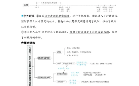 板块一世界古代史（九上）第三、四单元封建时代的欧洲、封建时代的亚洲国家2026年中考历史一轮复习（河北）_8历史中考复习_2026年中考复习（更新中）