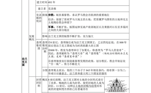 板块一世界古代史（九上）第三、四单元封建时代的欧洲、封建时代的亚洲国家2026年中考历史一轮复习（河北）_8历史中考复习_2026年中考复习（更新中）