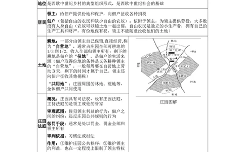 板块一世界古代史（九上）第三、四单元封建时代的欧洲、封建时代的亚洲国家2026年中考历史一轮复习（河北）_8历史中考复习_2026年中考复习（更新中）