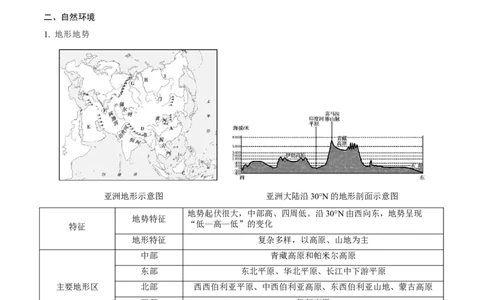 易错点09世界地理之大洲篇-备战2023年中考地理考试易错题（解析版）_7地理中考复习_2023年中考复习资料_专项复习_备战2023年中考地理考试易错题