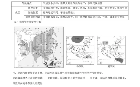 易错点09世界地理之大洲篇-备战2023年中考地理考试易错题（解析版）_7地理中考复习_2023年中考复习资料_专项复习_备战2023年中考地理考试易错题