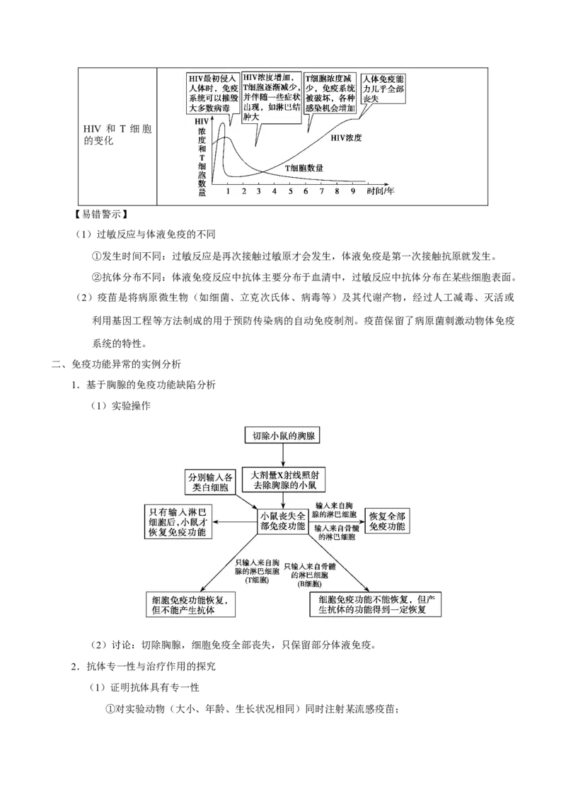解密18神经&mdash;体液&mdash;免疫（讲义）-高频考点解密2021年高考生物二轮复习讲义+分层训练_新高考复习资料_2021年新高考资料