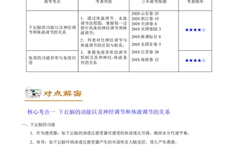 解密18神经&mdash;体液&mdash;免疫（讲义）-高频考点解密2021年高考生物二轮复习讲义+分层训练_新高考复习资料_2021年新高考资料