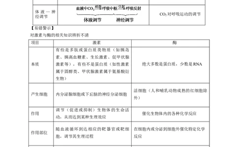 解密18神经&mdash;体液&mdash;免疫（讲义）-高频考点解密2021年高考生物二轮复习讲义+分层训练_新高考复习资料_2021年新高考资料