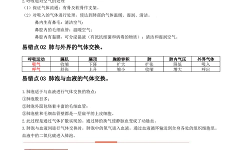 易错点09人体的呼吸-备战2022年中考生物考试易错题（解析版）_6生物中考复习_2023年中考复习资料_专项复习_备战2022年中考生物考试易错题