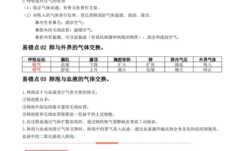 易错点09人体的呼吸-备战2022年中考生物考试易错题（原卷版）_6生物中考复习_2023年中考复习资料_专项复习_备战2022年中考生物考试易错题