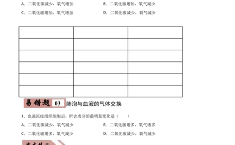 易错点09人体的呼吸-备战2022年中考生物考试易错题（原卷版）_6生物中考复习_2023年中考复习资料_专项复习_备战2022年中考生物考试易错题