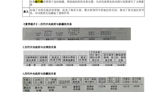 易错点06历代中央政府对边疆地区的管辖-备战2023年中考历史一轮复习易错题_8历史中考复习_2023年中考复习资料_一轮复习_备战2023年中考历史一轮复习易错题-----