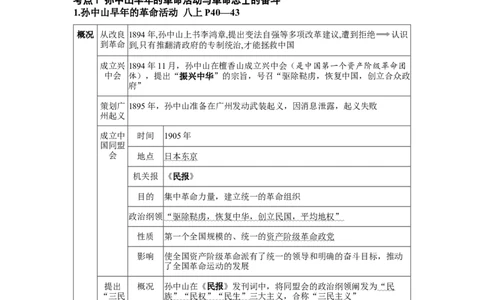 板块五中国近代史第三单元资产阶级民主革命与中华民国的建立知识点+试卷_8历史中考复习_2026年中考复习（更新中）_2026年中考历史一轮复习知识点+试题
