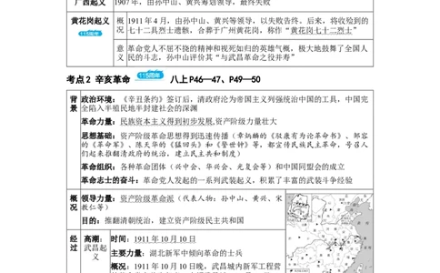 板块五中国近代史第三单元资产阶级民主革命与中华民国的建立知识点+试卷_8历史中考复习_2026年中考复习（更新中）_2026年中考历史一轮复习知识点+试题