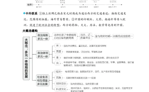 板块四中国古代史第六单元辽宋夏金元时期：民族关系发展和社会变化知识点+试卷_8历史中考复习_2026年中考复习（更新中）_2026年中考历史一轮复习知识点+试题