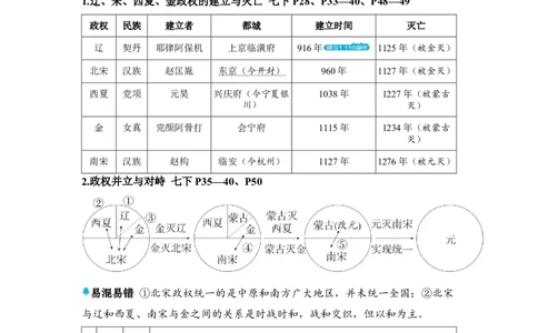 板块四中国古代史第六单元辽宋夏金元时期：民族关系发展和社会变化知识点+试卷_8历史中考复习_2026年中考复习（更新中）_2026年中考历史一轮复习知识点+试题