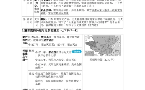 板块四中国古代史第六单元辽宋夏金元时期：民族关系发展和社会变化知识点+试卷_8历史中考复习_2026年中考复习（更新中）_2026年中考历史一轮复习知识点+试题