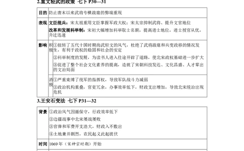 板块四中国古代史第六单元辽宋夏金元时期：民族关系发展和社会变化知识点+试卷_8历史中考复习_2026年中考复习（更新中）_2026年中考历史一轮复习知识点+试题