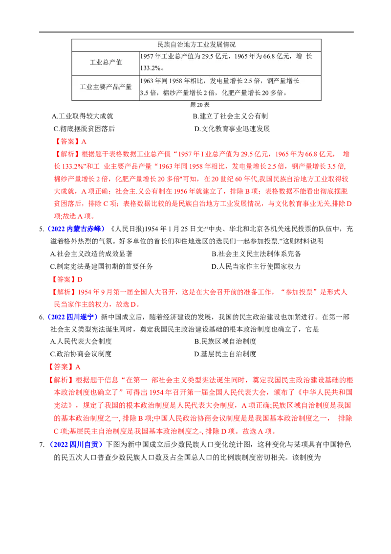 热点08发展全过程人民民主保障人民当家做主-2023年中考历史热点&middot;重点&middot;难点专练（全国通用）_8历史中考复习_2023年中考复习资料_专项复习