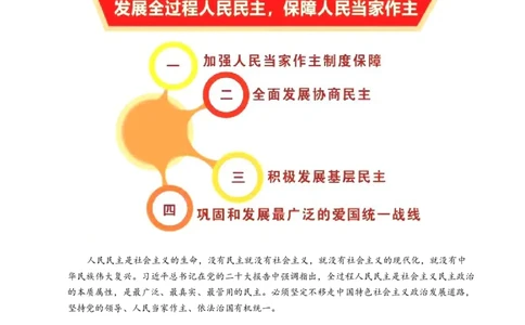 热点08发展全过程人民民主保障人民当家做主-2023年中考历史热点&middot;重点&middot;难点专练（全国通用）_8历史中考复习_2023年中考复习资料_专项复习