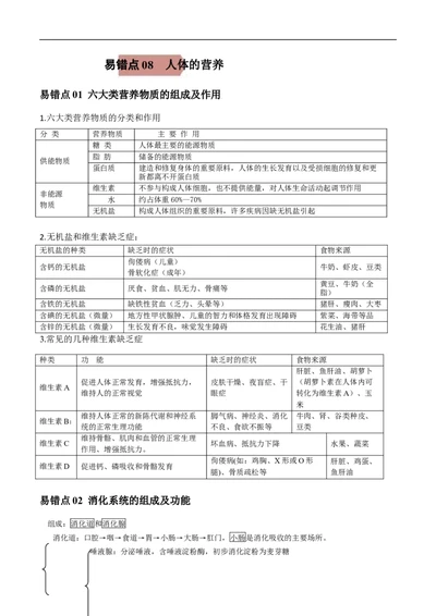 易错点08人体的营养-备战2022年中考生物考试易错题（解析版）_6生物中考复习_2023年中考复习资料_专项复习_备战2022年中考生物考试易错题