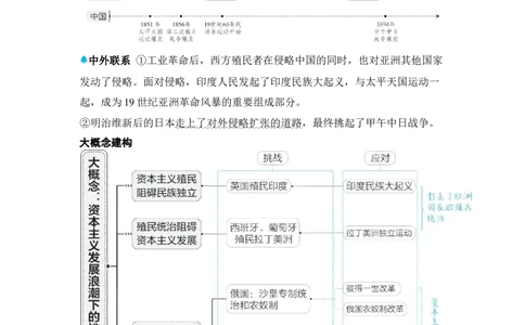 板块二世界近代史第四单元殖民地人民的反抗与资本主义制度的扩展知识点+试卷_8历史中考复习_2026年中考复习（更新中）_2026年中考历史一轮复习知识点+试题