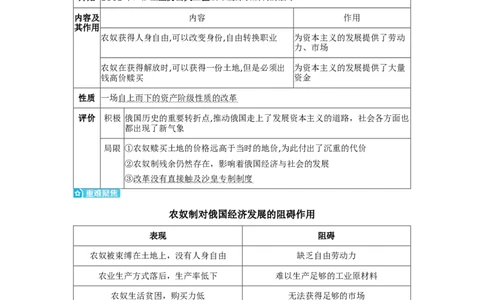 板块二世界近代史第四单元殖民地人民的反抗与资本主义制度的扩展知识点+试卷_8历史中考复习_2026年中考复习（更新中）_2026年中考历史一轮复习知识点+试题