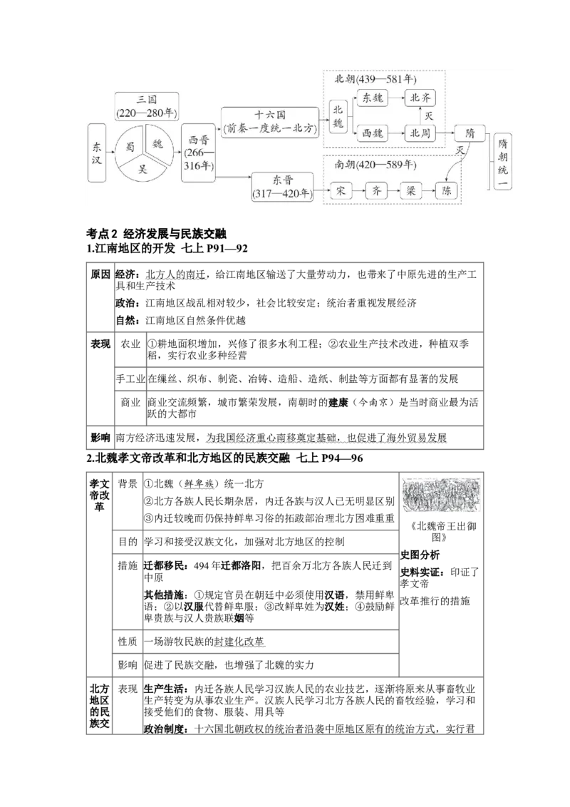 板块四中国古代史第四单元三国两晋南北朝时期：政权分立与民族交融知识点+试卷_8历史中考复习_2026年中考复习（更新中）_2026年中考历史一轮复习知识点+试题