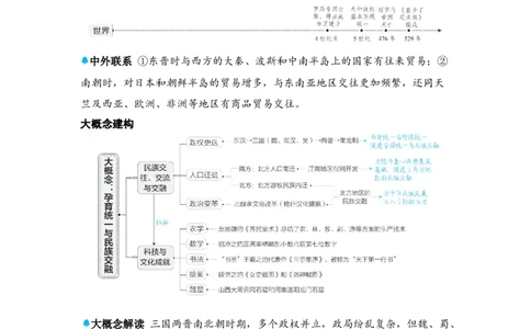 板块四中国古代史第四单元三国两晋南北朝时期：政权分立与民族交融知识点+试卷_8历史中考复习_2026年中考复习（更新中）_2026年中考历史一轮复习知识点+试题