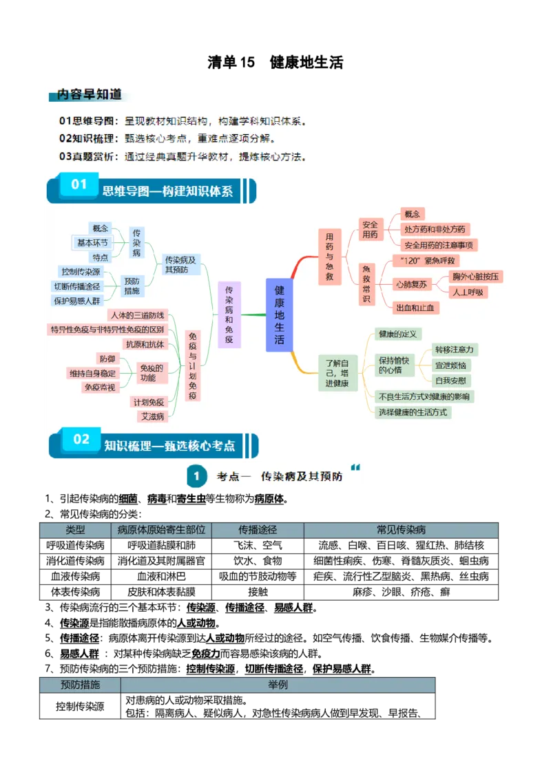 清单15健康地生活（4大考点+7大高频命题点（学生版）_6生物中考复习_2024年中考复习资料_一轮复习资料_完口袋书2024年中考生物一轮复习知识清单