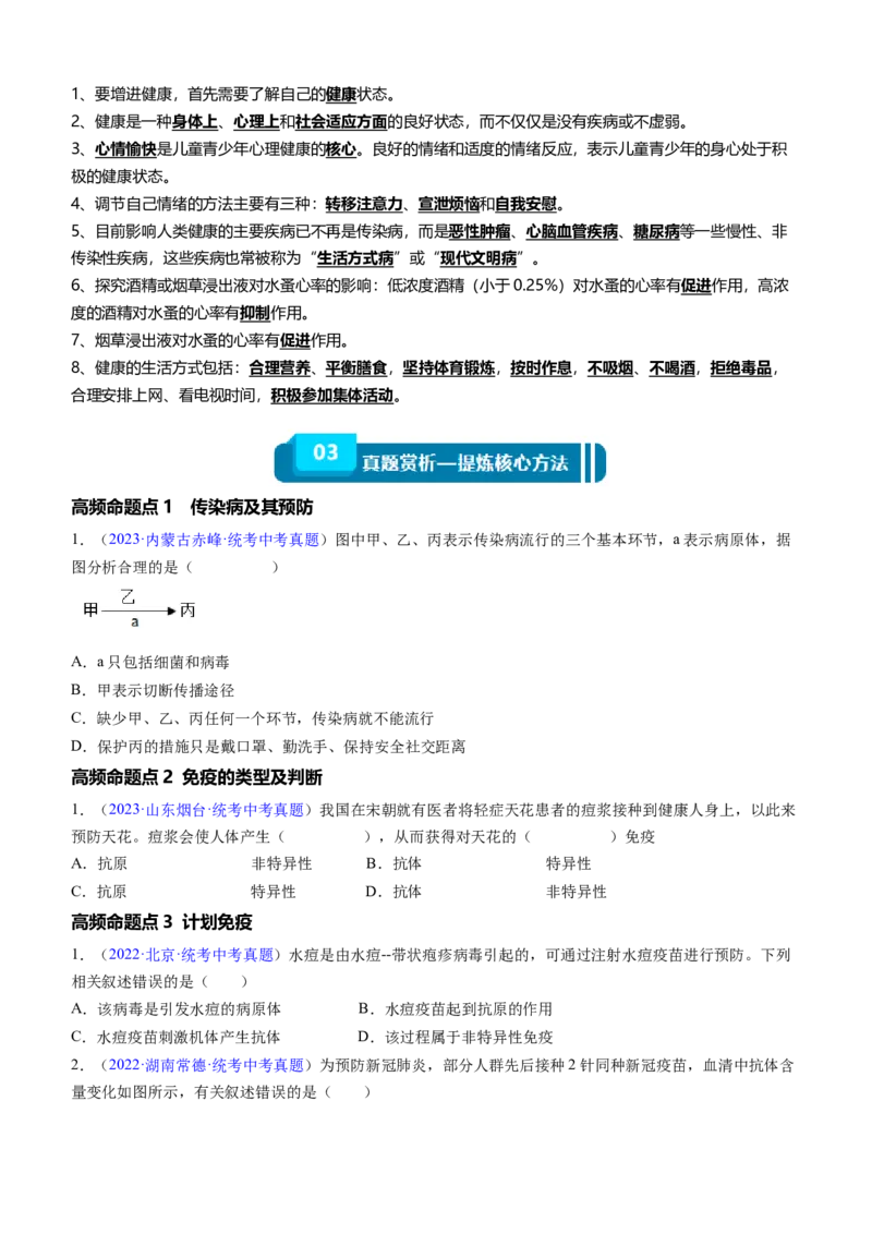 清单15健康地生活（4大考点+7大高频命题点（学生版）_6生物中考复习_2024年中考复习资料_一轮复习资料_完口袋书2024年中考生物一轮复习知识清单