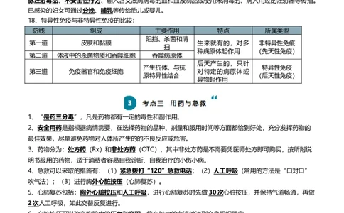 清单15健康地生活（4大考点+7大高频命题点（学生版）_6生物中考复习_2024年中考复习资料_一轮复习资料_完口袋书2024年中考生物一轮复习知识清单